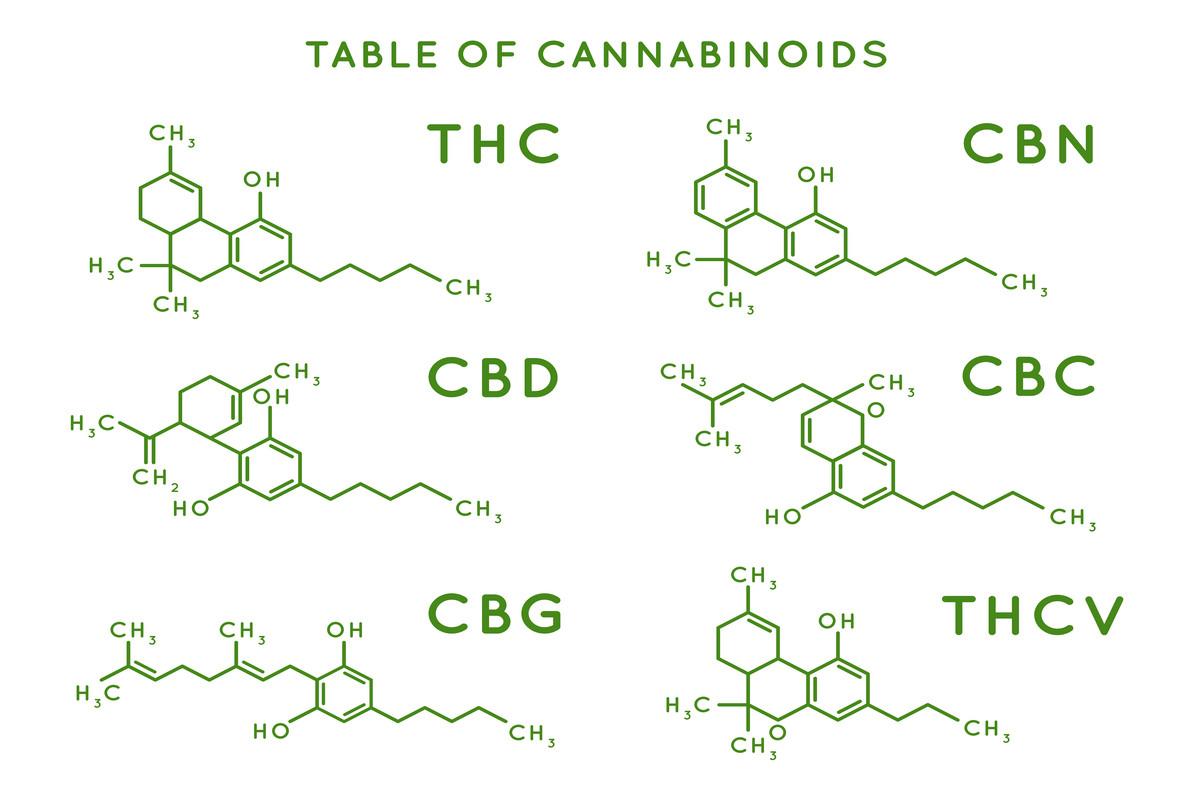 Cannabinoid Structure